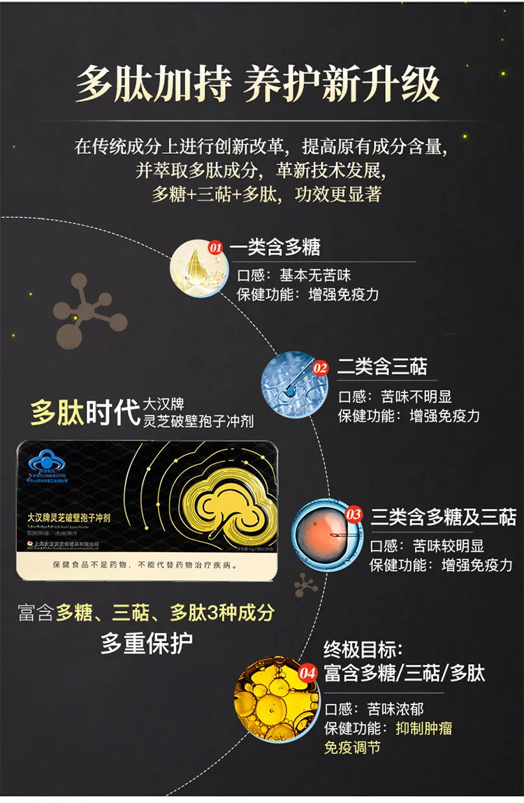 大漢靈芝破壁孢子沖劑三種成分 養(yǎng)護(hù)升級(jí)）